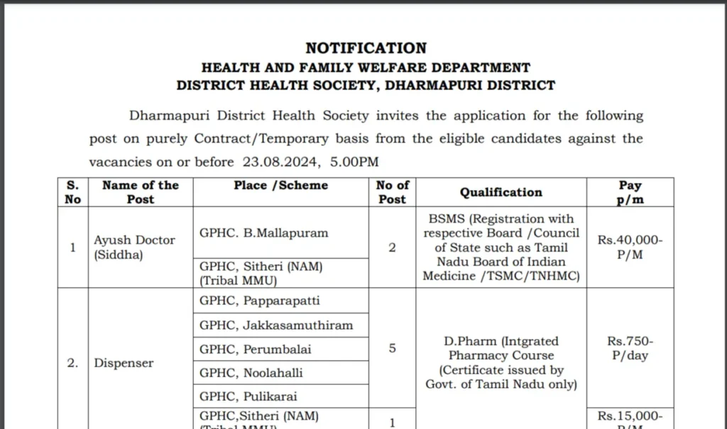 DHS recruitment 2024 Salary Up to Rs. 40,000 for 8th Pass to Degree Holders – Apply Before August 23