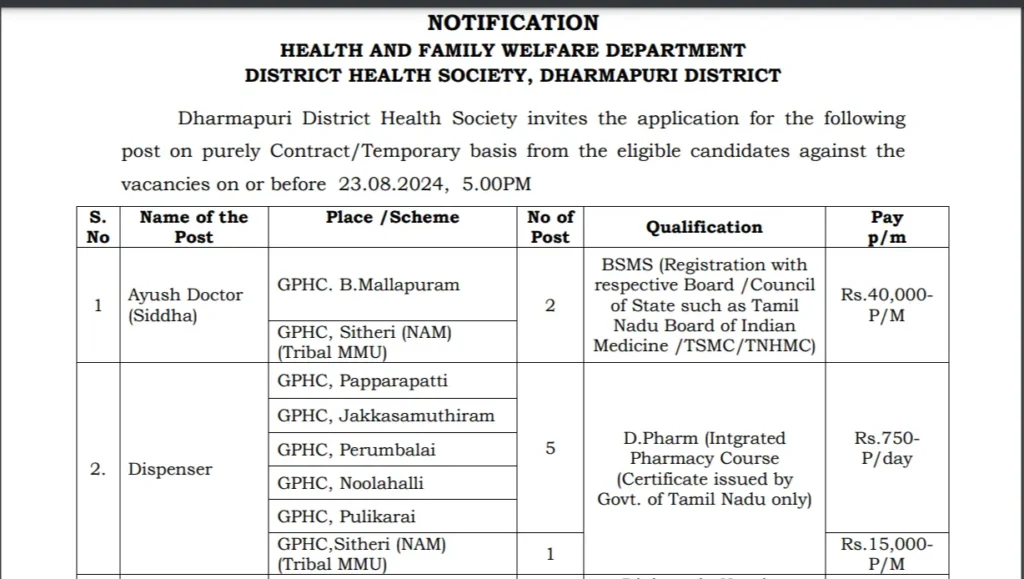 Dharmapuri Siddha Wing Recruitment 2024 High-Paying Jobs Up to ₹40,000Month—Apply by August 23, 2024, Before It’s Too Late!