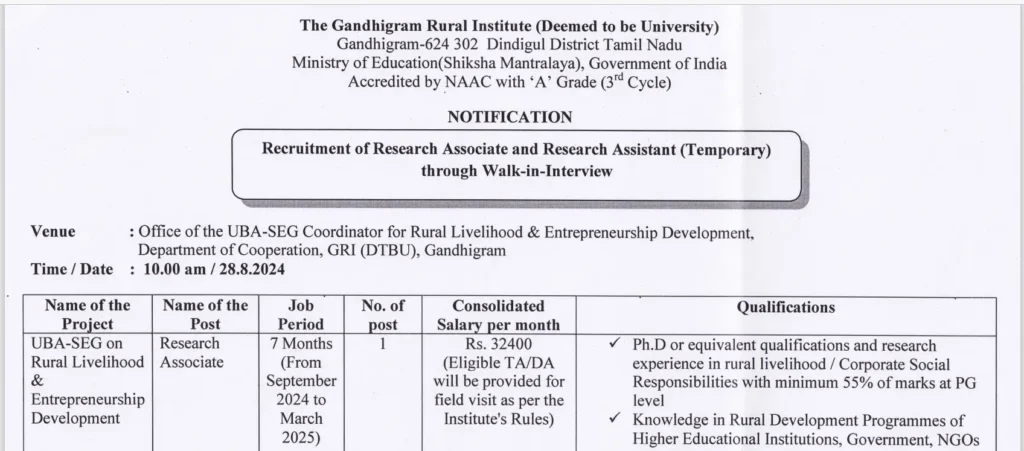 Gandhi Village Rural University Recruitment