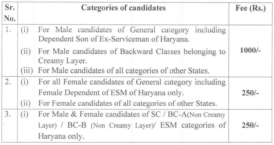 HPSC Assistant Professor Application Fees