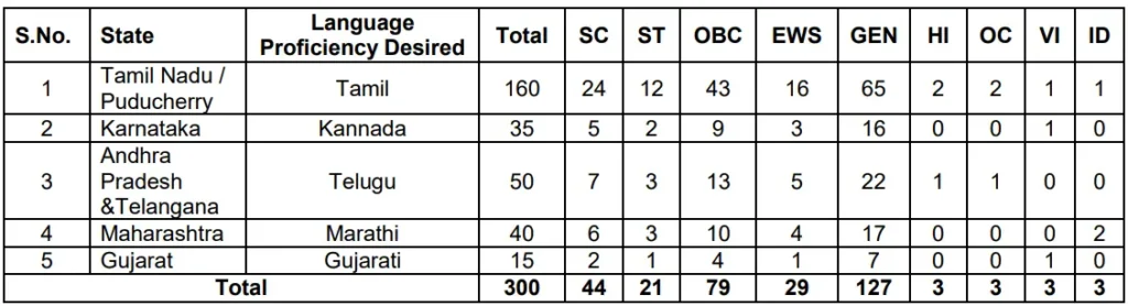 Indian Bank LBO Scale-1 Recruitment 2024