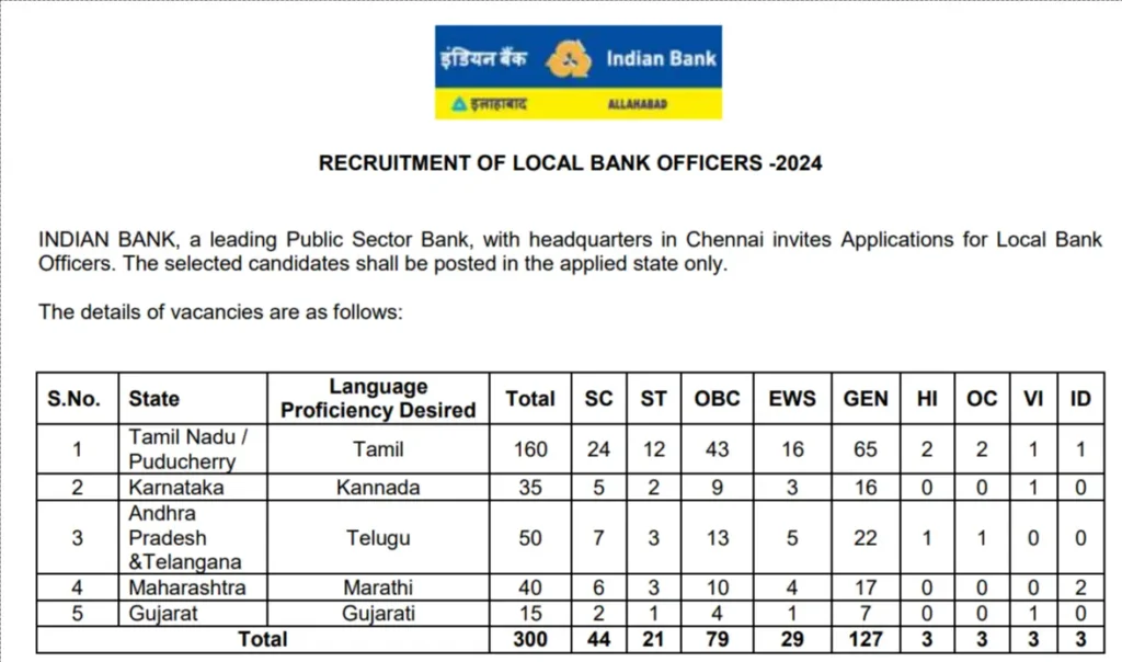 Indian Bank LBO Scale-1 Recruitment 2024 Apply for 300 Local Bank Officer Positions by September 2!