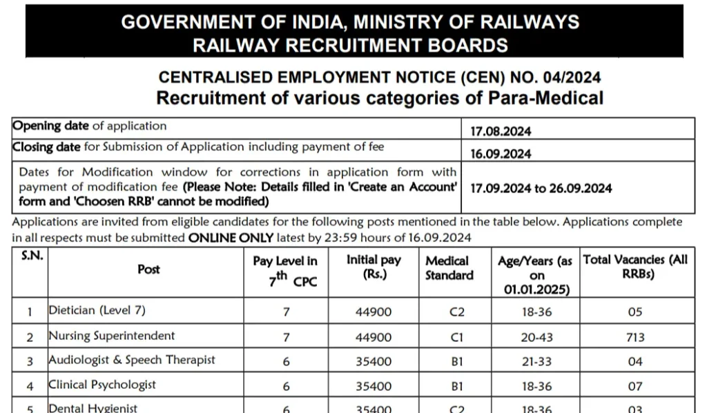 RRB Paramedical Staff 2024 1,376 Positions Open – Apply Before September 16