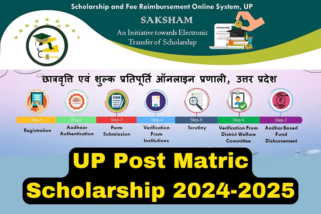 UP Post Matric Scholarship 2024-25 Apply Now at scholarship.up.gov.in Before December 31!