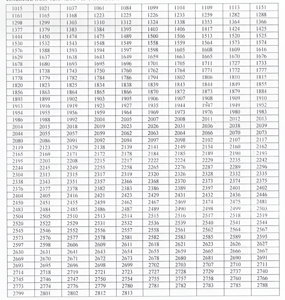 haryana civil judge result 2024