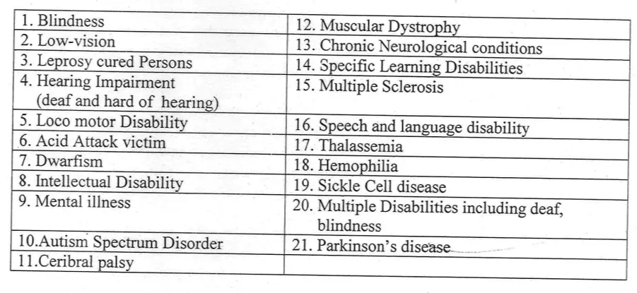 Differently Abled Quota in annamalai university 2024