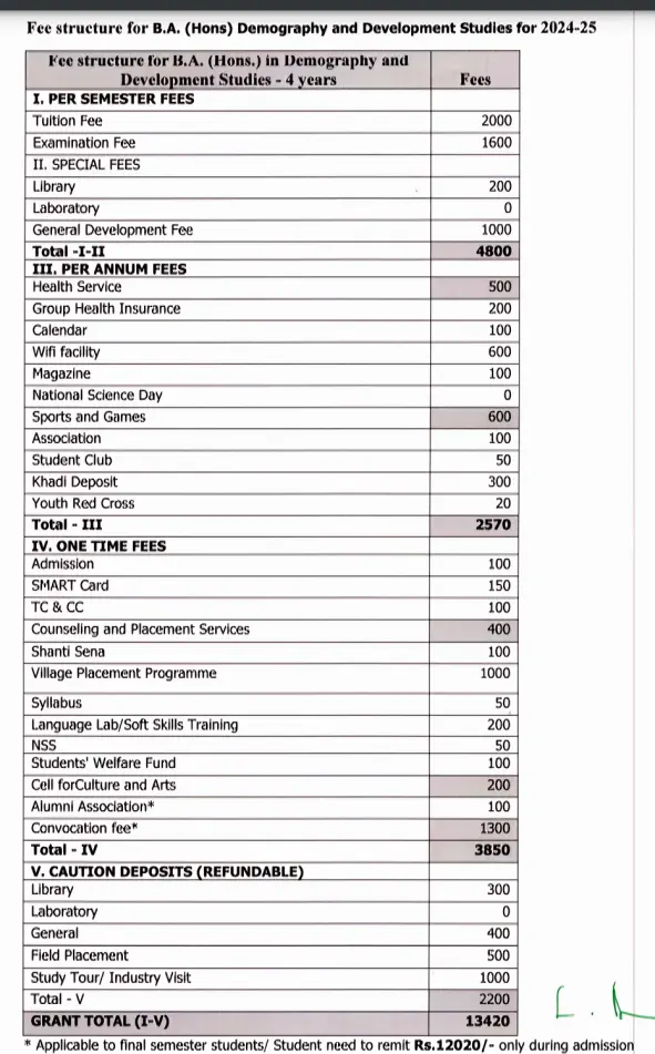 Gandhigram Rural Institute (GRI) B.A. Fee Structure for 2024-25