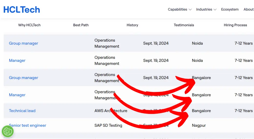 HCL Technologies Recruitment 2024 for Bangalore