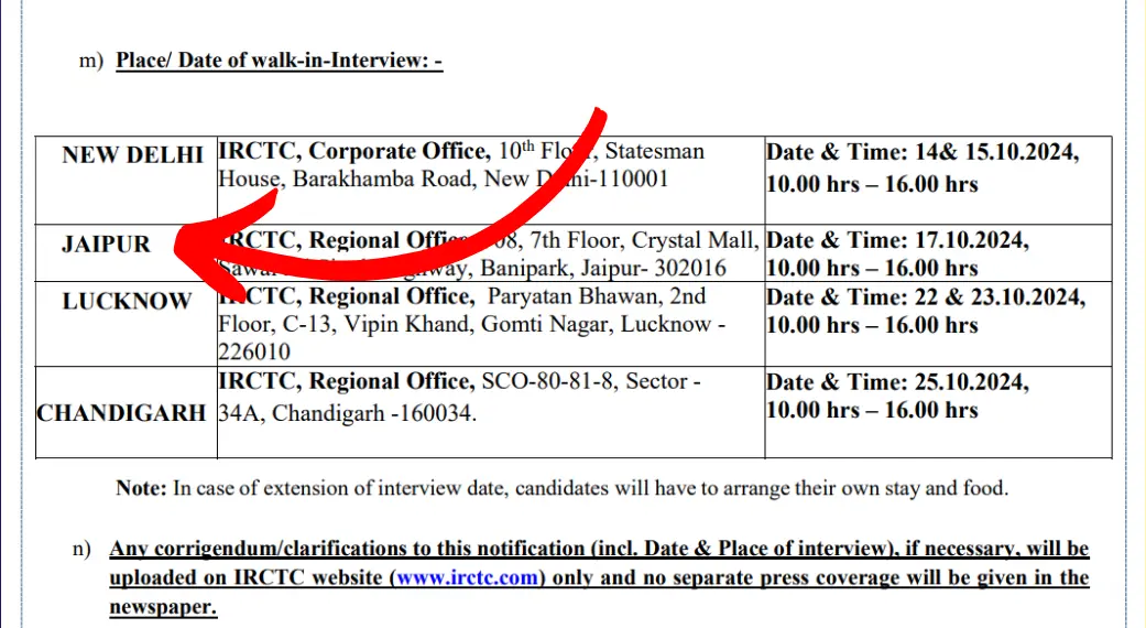 IRCTC Hospitality Monitors Walk-in Interview in Jaipur on 17th October 2024