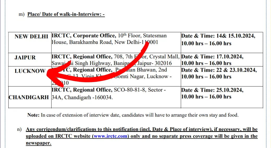 IRCTC Hospitality Monitors Walk-in Interview in Lucknow on 22nd & 23rd October 2024