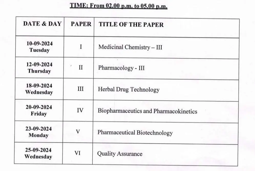 Kakatiya University B. Pharmacy VI Semester Examination Schedule