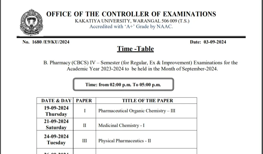 Everything You Need to Know About the B. Pharmacy (CBCS) IV Semester Examinations at Kakatiya University – September 2024