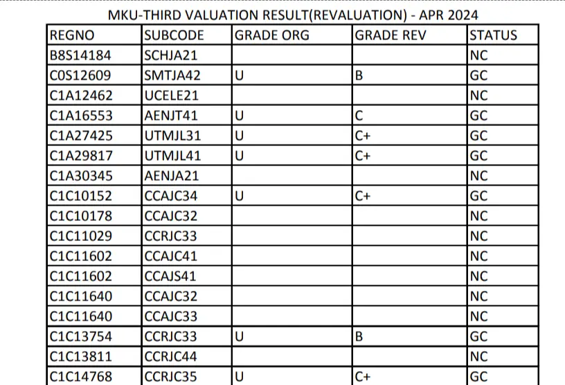 MKU THIRD VALUATION RESULT OUT today Sep 05, 2024(REVALUATION)