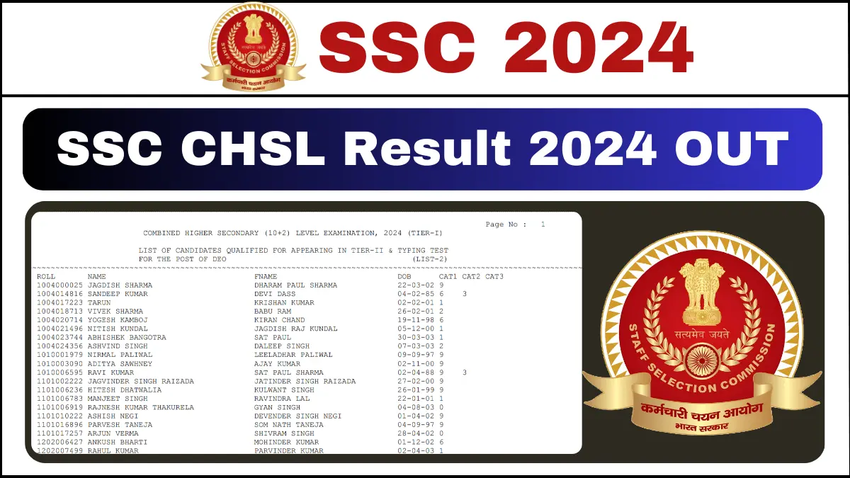 SSC CHSL Result 2024 Declared