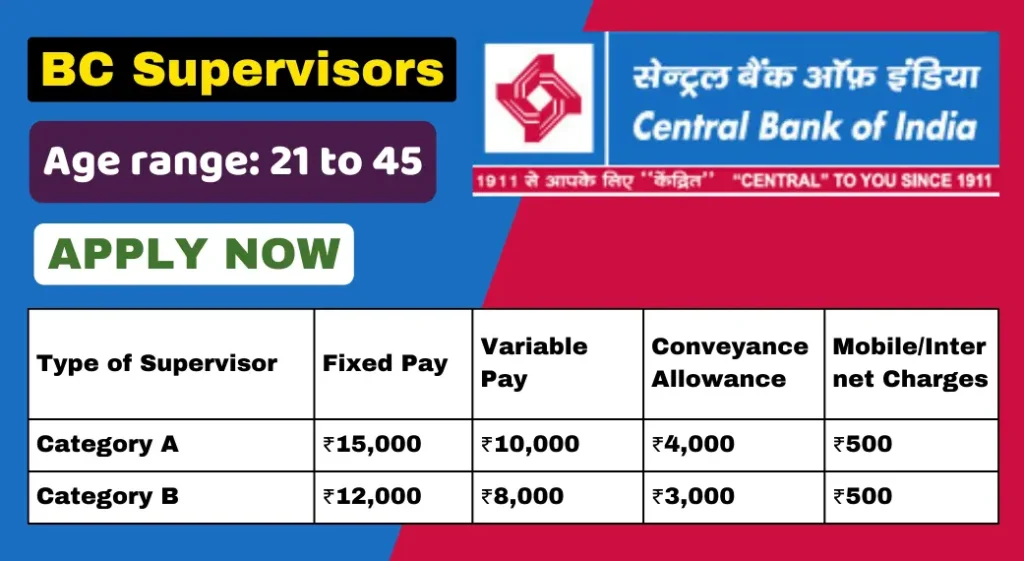 Central Bank of India BC Supervisors Recruitment Last Date to Apply – 30th October 2024