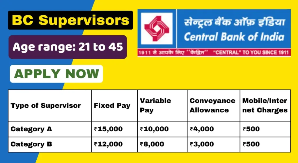 Central Bank of India Katihar Region Recruitment of 2 BC Supervisors on Contract Basis – Apply by 30th October 2024