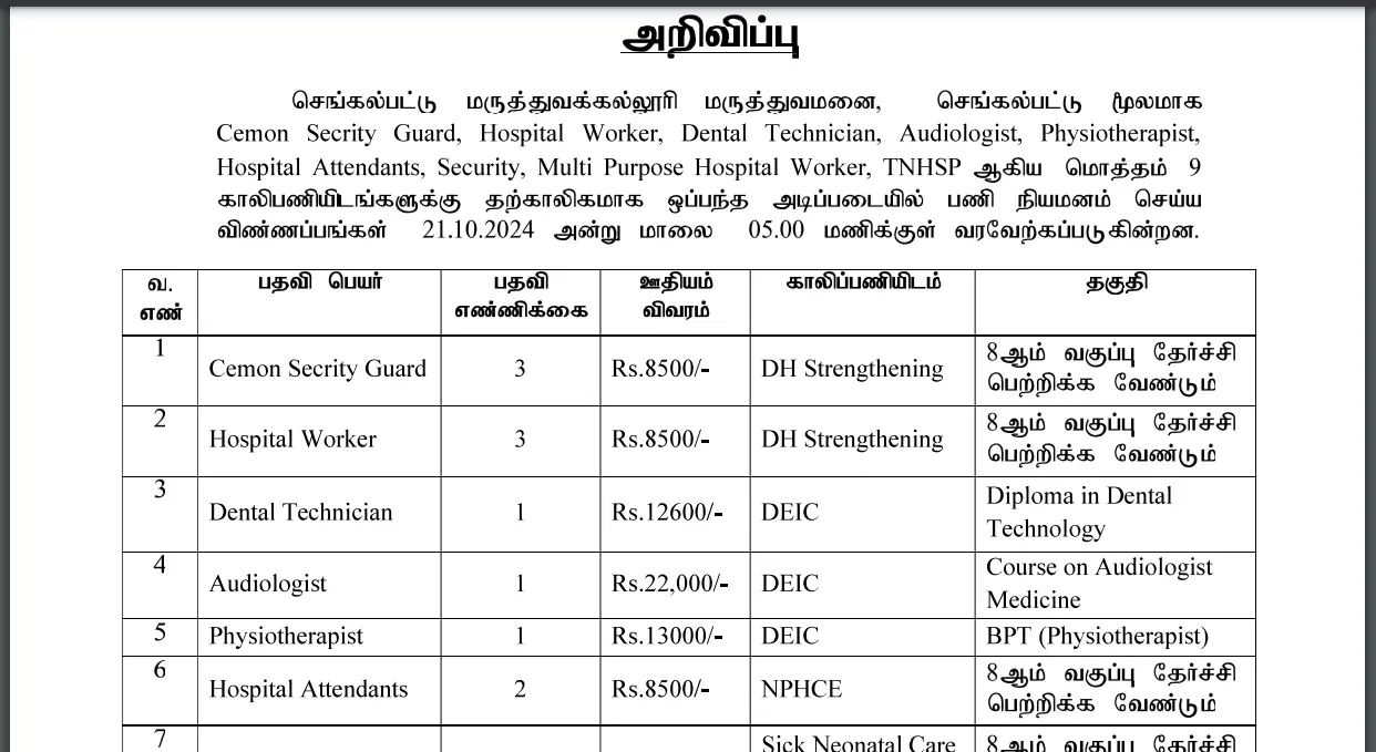 Chengalpattu Medical College Hospital Invites Applications for Contractual Vacancies Apply for Security, Healthcare, and Technical Positions by 21st October 2024