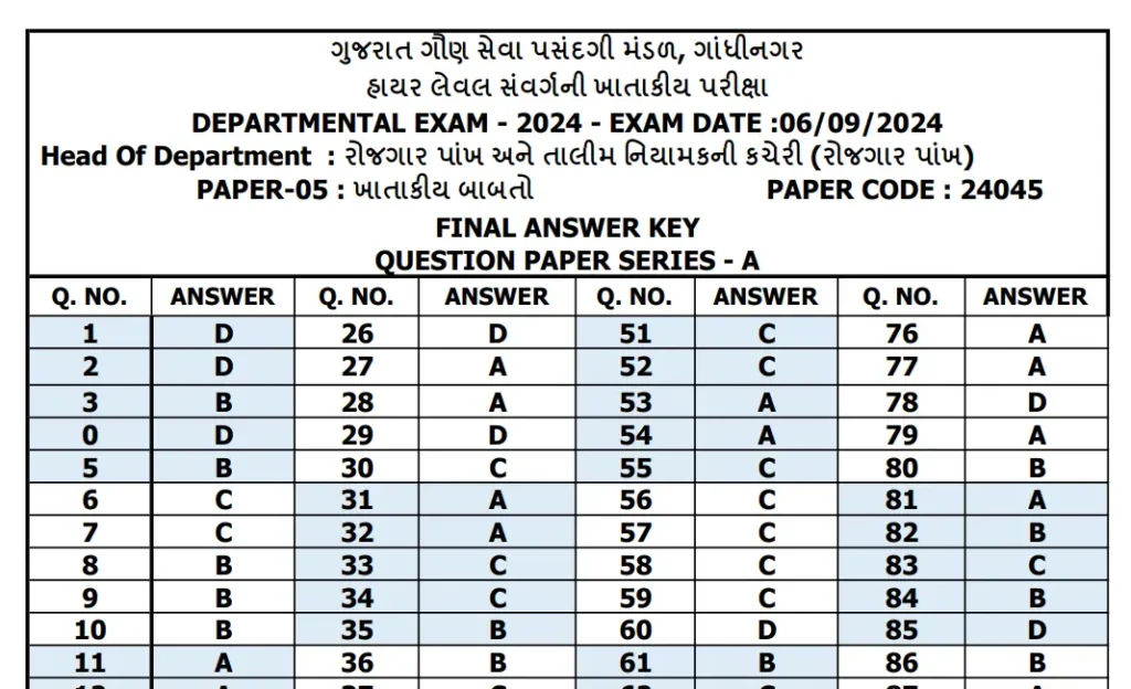 GSSSB 2024 Higher Level Cadre Departmental Exam and Paper Details