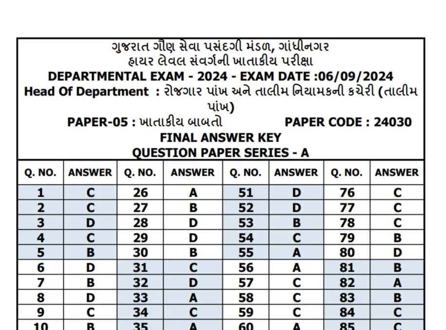 a table of exam papers