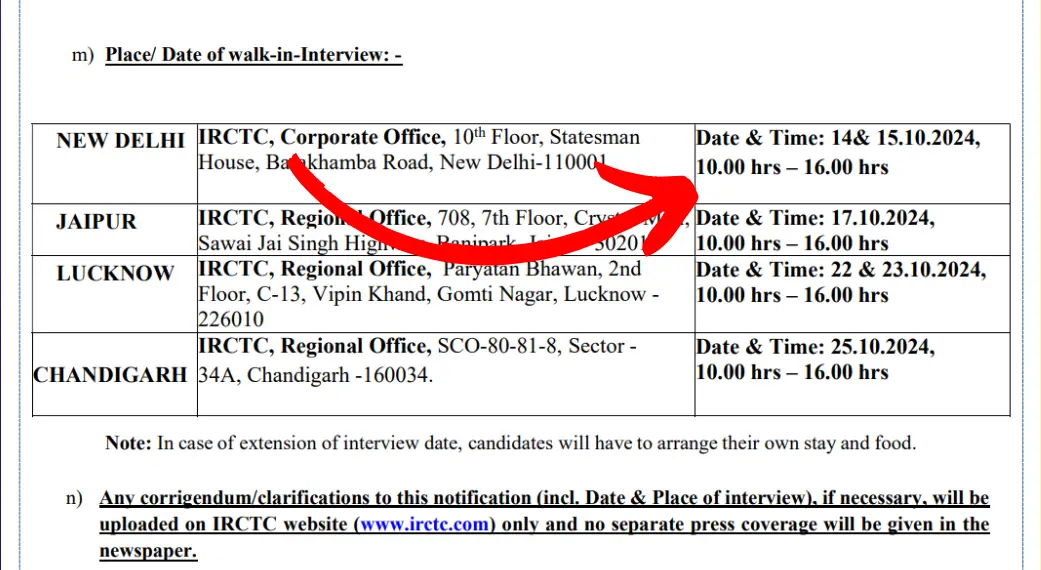 IRCTC Hospitality Monitors Walk-in Interview in New Delhi Tomorrow