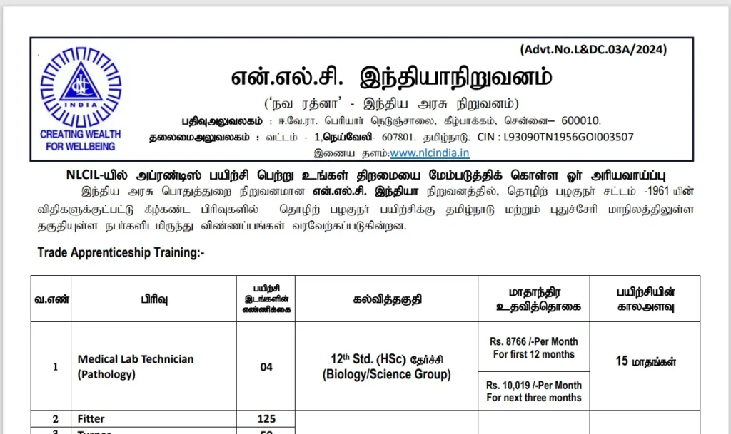 NLC India Limited Trade Apprenticeship Training 2024