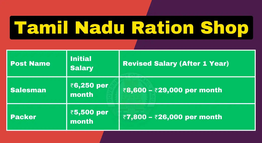 TN Ration Shop Recruitment 2024