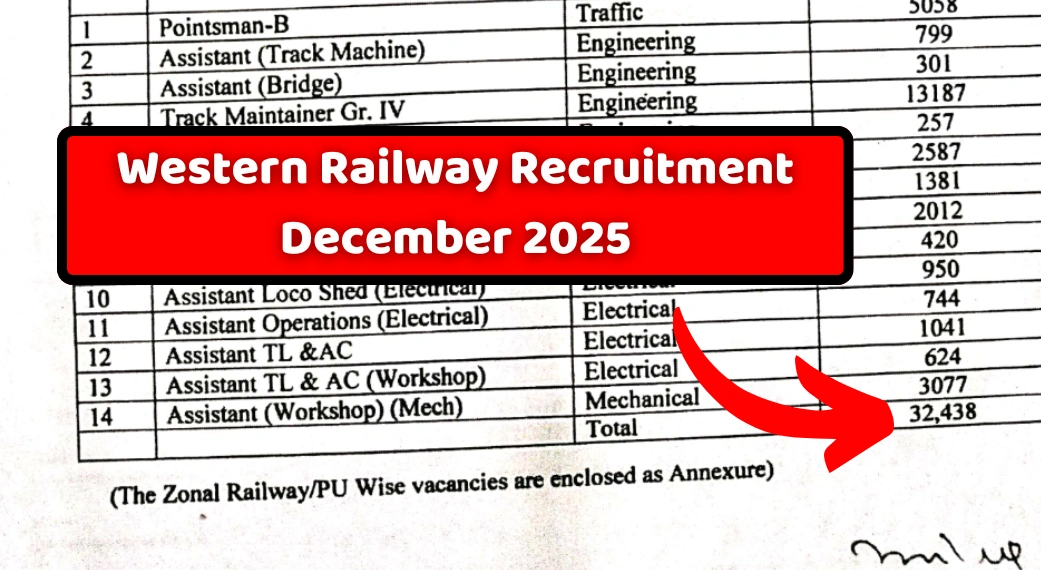 Western Railway Recruitment December 2025 Vacancy Details & Indent Schedule