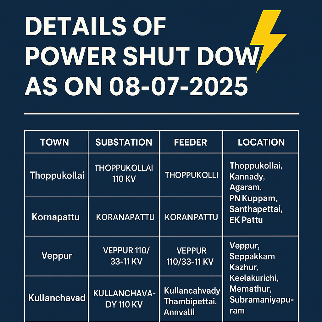 A power shutdown notice for July 8, 2025, titled "DETAILS OF POWER SHUT DOWN AS ON 08-07-2025." The image is a blue graphic with a yellow lightning bolt icon in the top right. It contains a table with four columns: "TOWN," "SUBSTATION," "FEEDER," and "LOCATION." The table details four entries: TOWN: Thoppukollai, SUBSTATION: THOPPUKOLLAI 110 KV, FEEDER: THOPPUKOLLI, LOCATION: Thoppukollai, Kannady, Agaram, PN Kuppam, Santhapettai, EK Pattu. TOWN: Kornapattu, SUBSTATION: KORANAPATTU, FEEDER: KORANPATTU, LOCATION: Kornapattu. TOWN: Veppur, SUBSTATION: VEPPUR 110/33-11 KV, FEEDER: VEPPUR 110/33-11 KV, LOCATION: Veppur, Seppakkam, Kazhur, Keelakurichi, Memathur, Subramaniyapuram. TOWN: Kullanchavad, SUBSTATION: KULLANCHAVADY 110 KV, FEEDER: Kullancahvady Thambipettai, Annvalii, LOCATION: Not specified.
